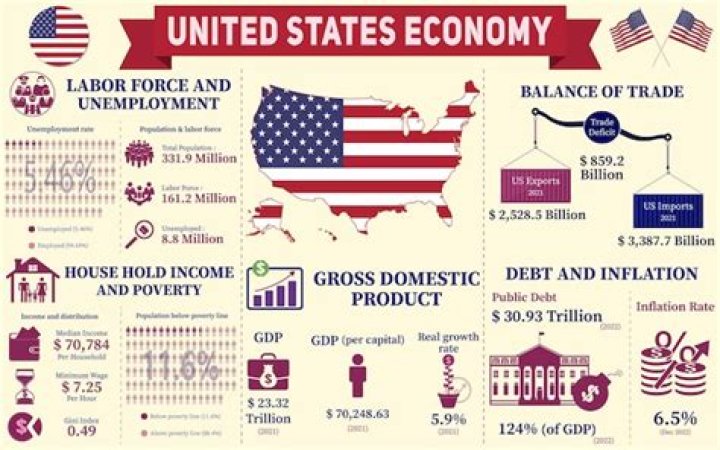 How is the United States a market economy?
