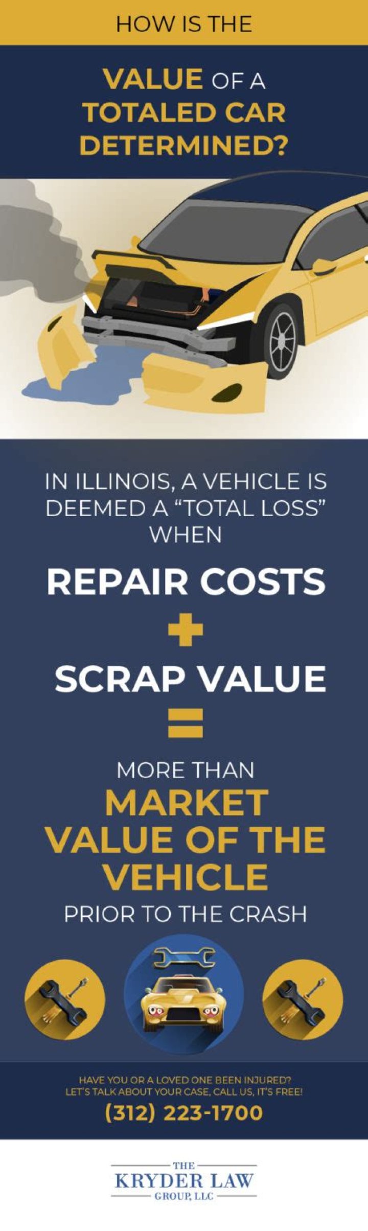 How is the value of a totaled car determined?
