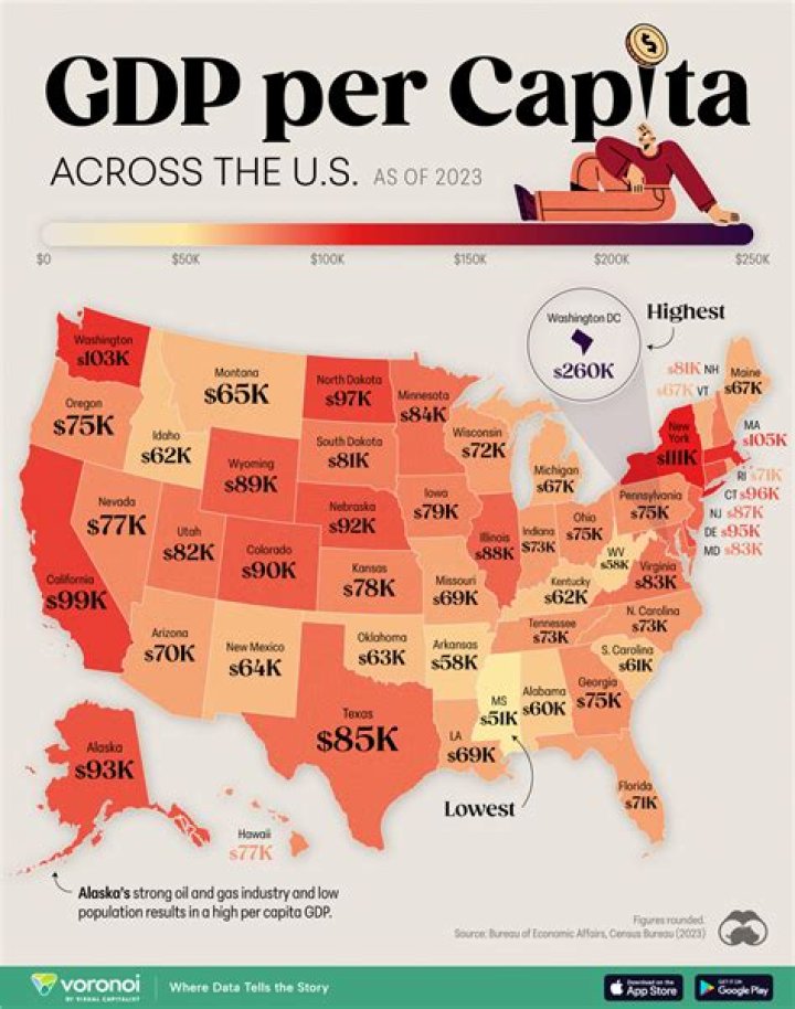 How is US GDP calculated?