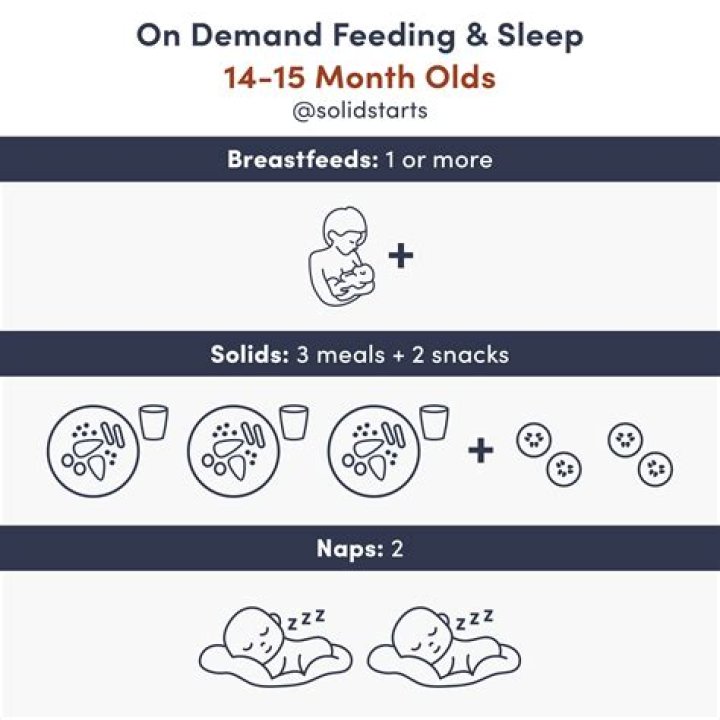 How long after nursing should I feed solids?