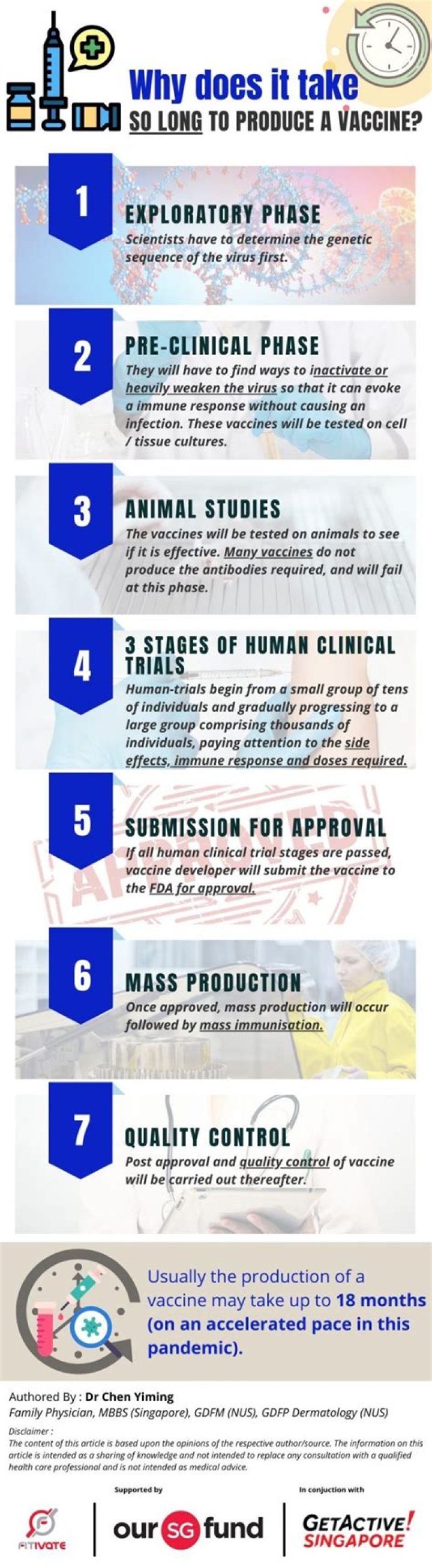 How long did it take to develop HIV vaccine?