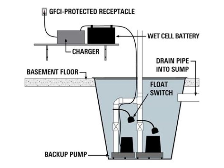 How long do sewage ejector pumps last?