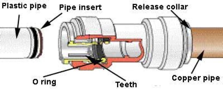 How long do speedfit connectors last?