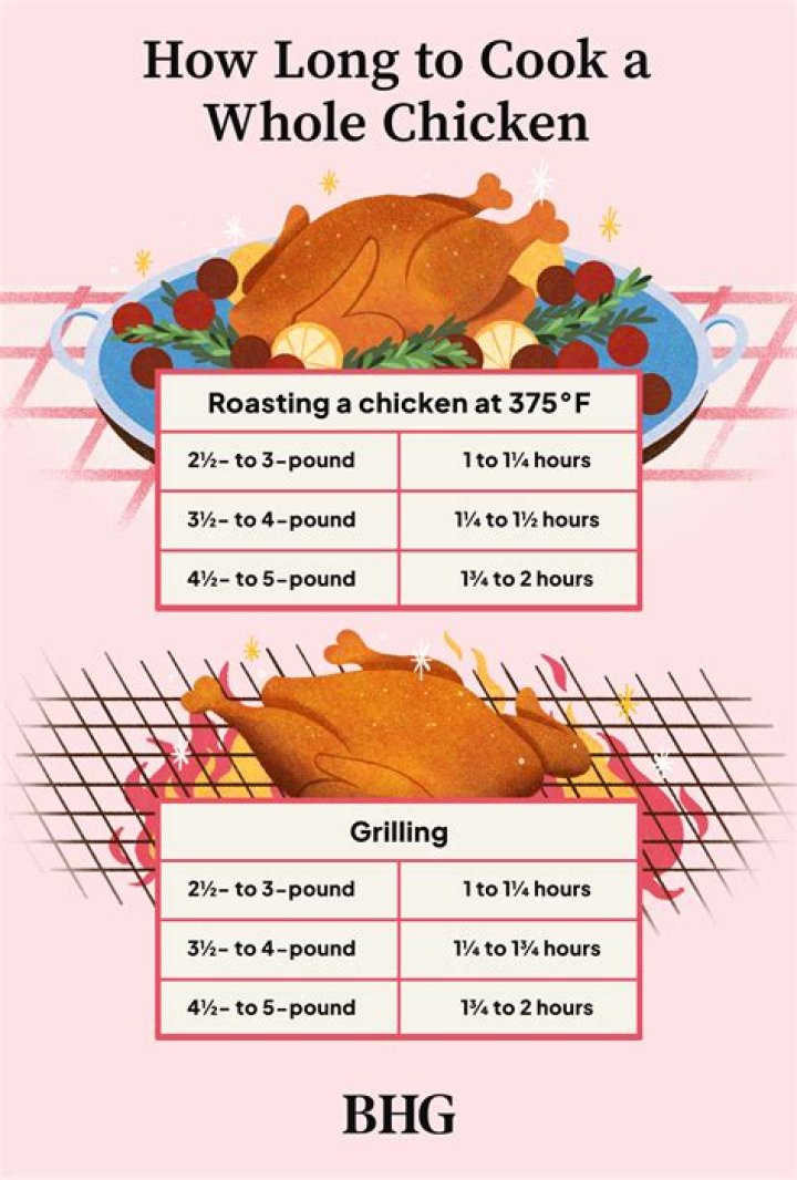 How long do you cook a 7lb roast?