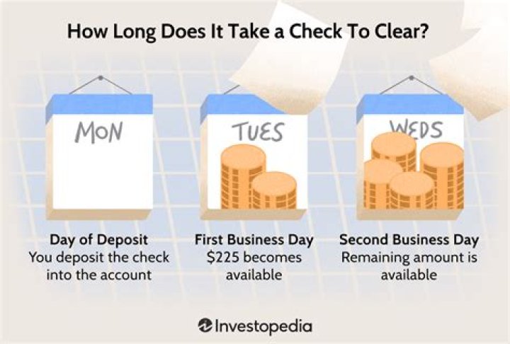 How long does it take a check to clear in Altura credit union?