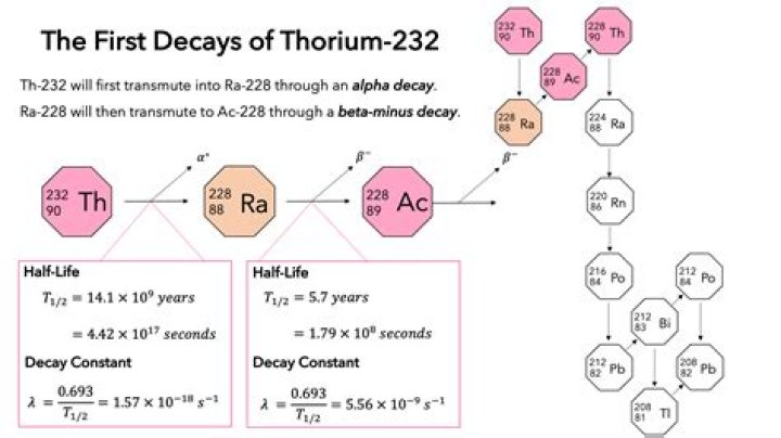 How long does it take for uranium to decay into lead?
