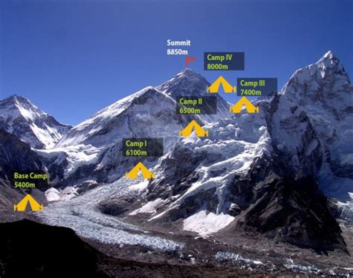 How long does it take to climb Sentinel Peak?