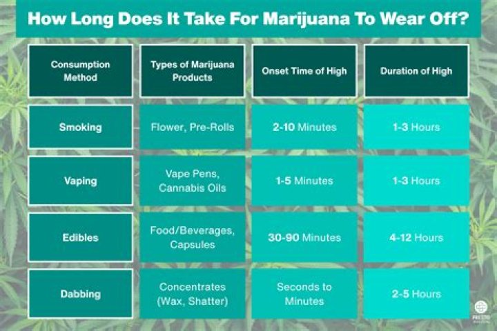 How long does it take to get a US visa in Jamaica?