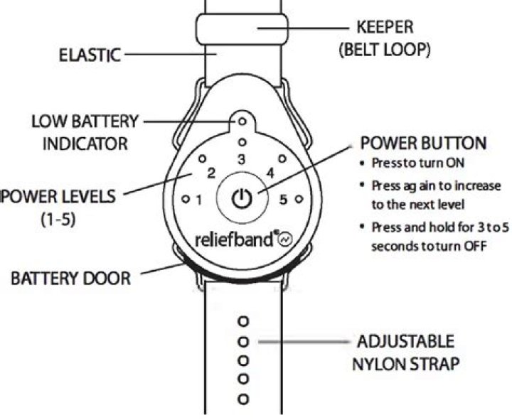 How long does the Reliefband battery last?