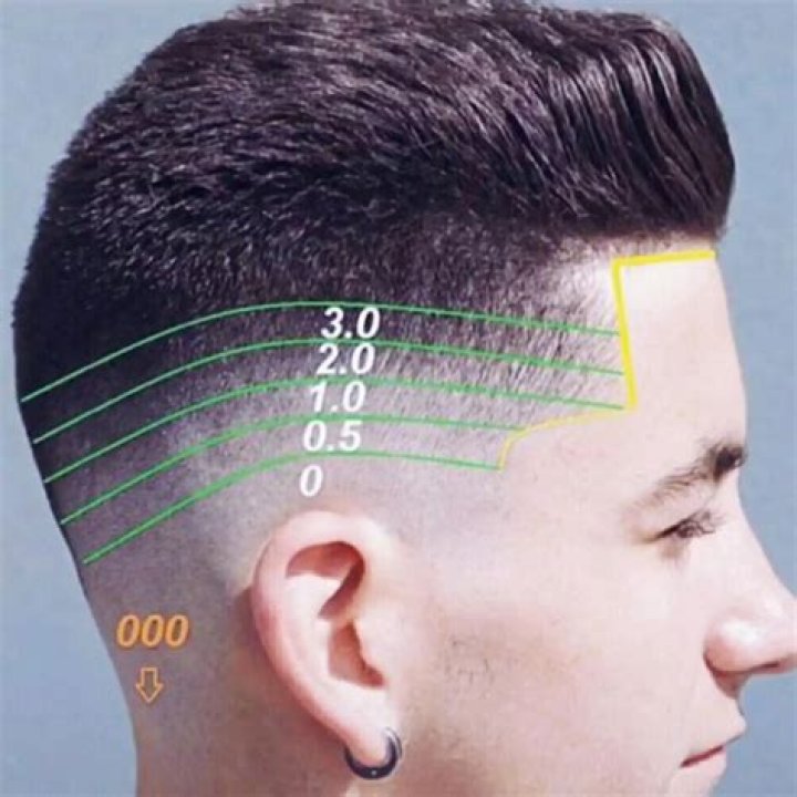 How long is a number 0 haircut?