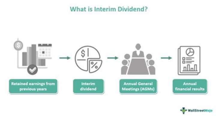 How long is an interim period?