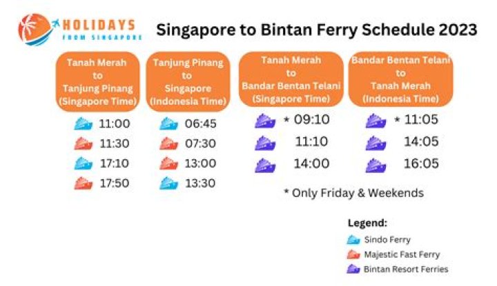 How long is the ferry from Singapore to Bintan?