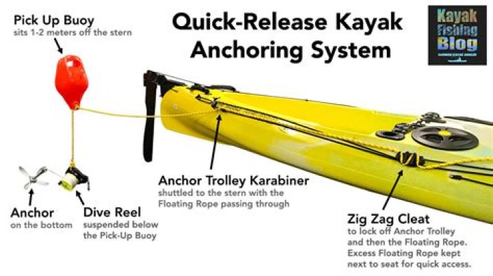 How long should a kayak anchor rope be?