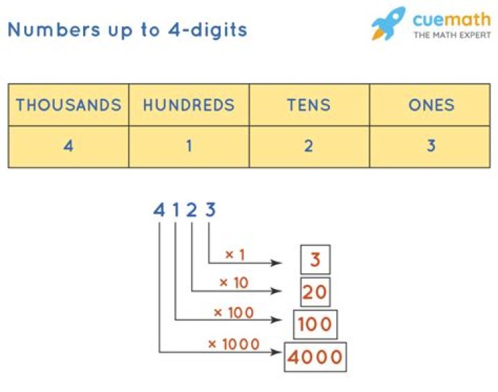 How many 4 digit numbers can you make 1234?