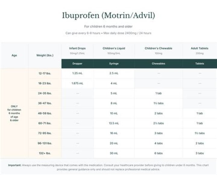 How many 600 mg ibuprofen can you take?