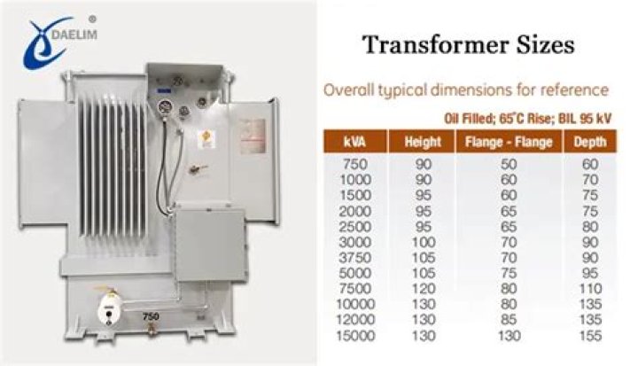 How many amps does a 45 kVa transformer put out?