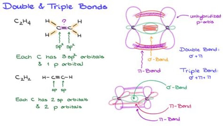How many bonds can beryllium make without hybridization?