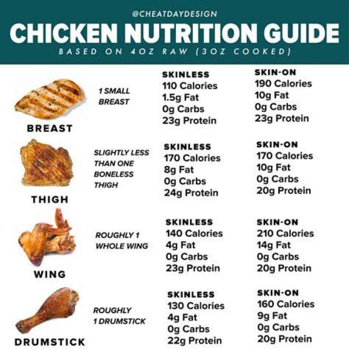 How many calories are in a bowl of chicken porridge?