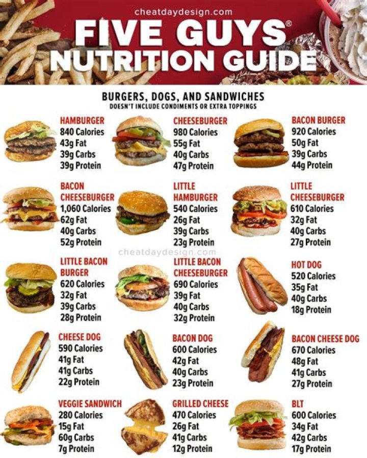 How many calories are in a Five Guys bunless burger?