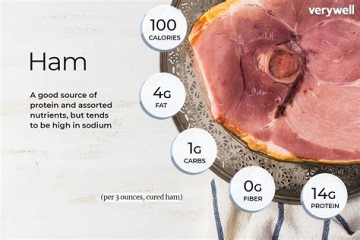 How many calories are in a piece of ham slices?
