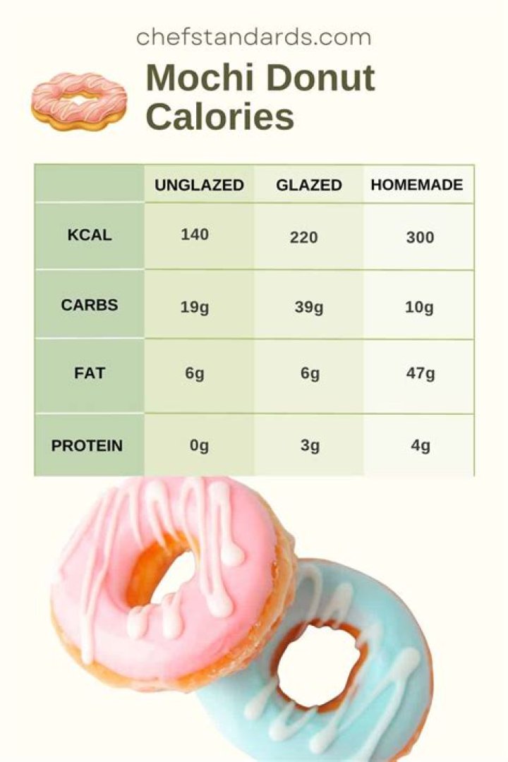 How many calories are in one maki?