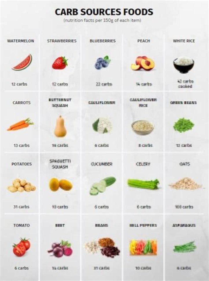 How many carbs are in fat free mayo?