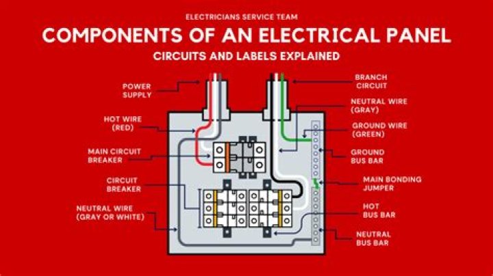 How many circuits does an electrical panel have?