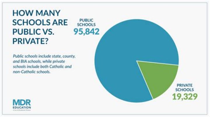 How many Core Knowledge schools are there?