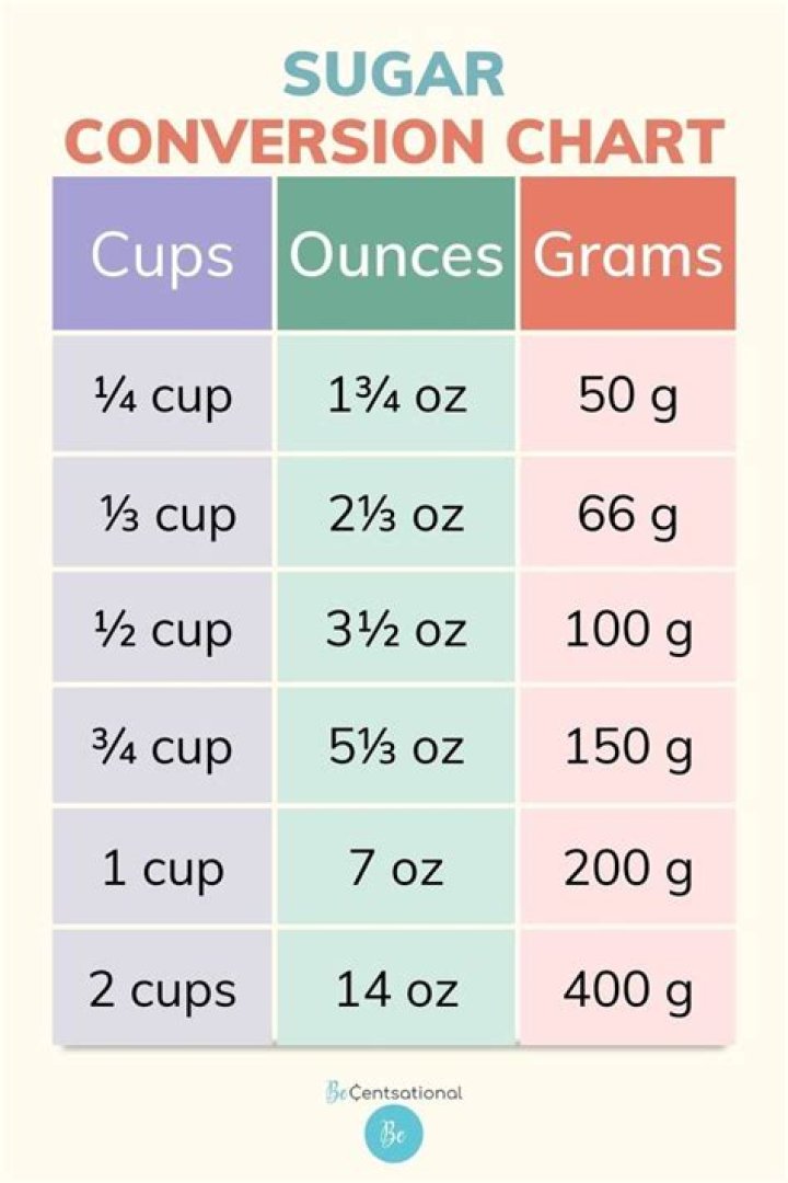 How many cups is 65g of flour?