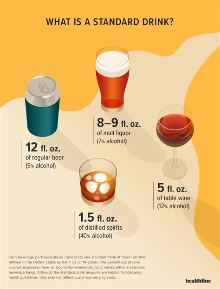 How many drinks a day is considered an alcoholic?