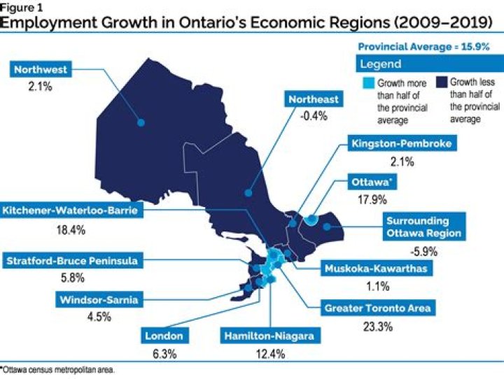 How many economic regions are in Ontario?