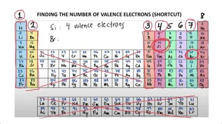 How many electrons does Sc 3 have?