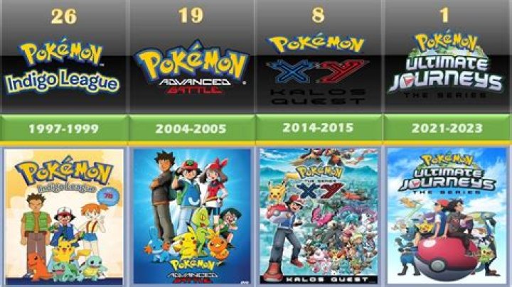 How many episodes are in Pokemon Season 17?