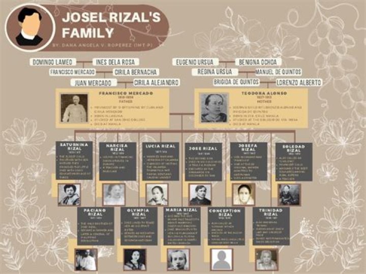 How many families does Angono Rizal have?
