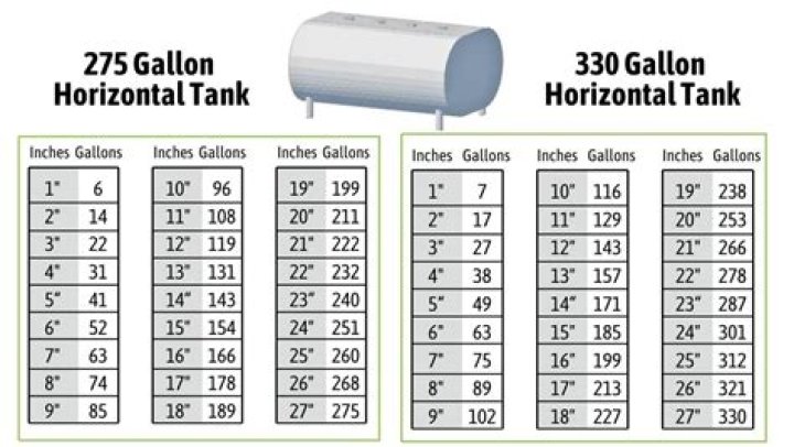 How many gallons is a 3ft tank?