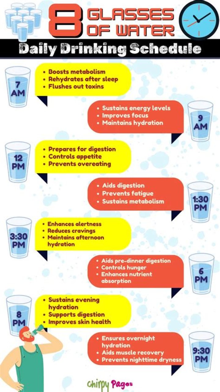 How many glasses is 33 oz of water?