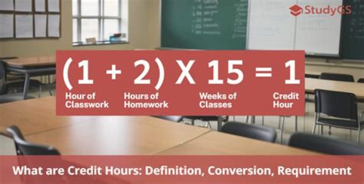 How many hours is 1 credit hour?