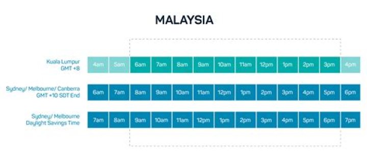How many hours is Malaysia from Ireland?