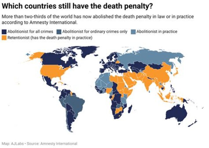 How many industrialized countries have the death penalty?