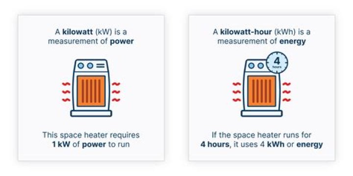 How many kWh is a bolt?