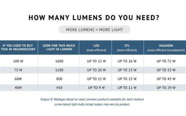 How many lumens are good headlamps?