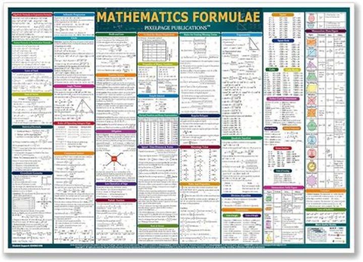 How many maths formulas are there?