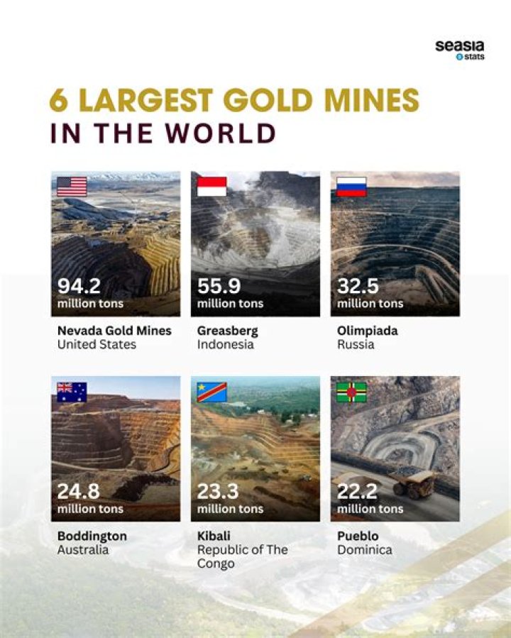 How many mines are there in SA?