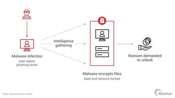 How many new malware will there be in 2020?