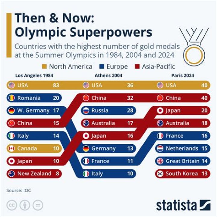 How many Olympic events were there in 2012?