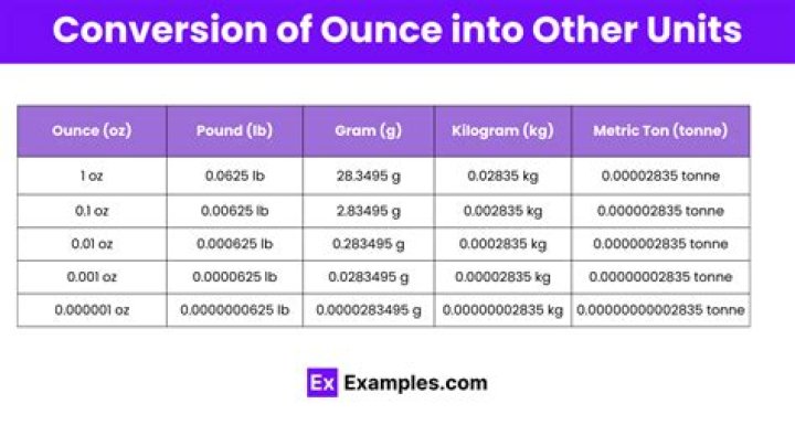 How many ounces equal a unit?