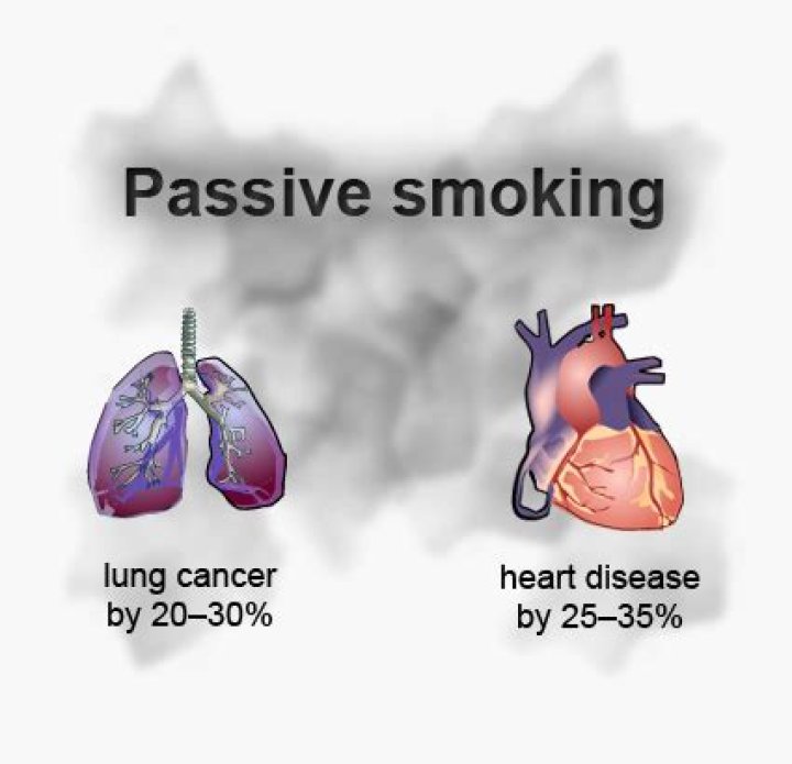 How many people are affected by passive smoking?
