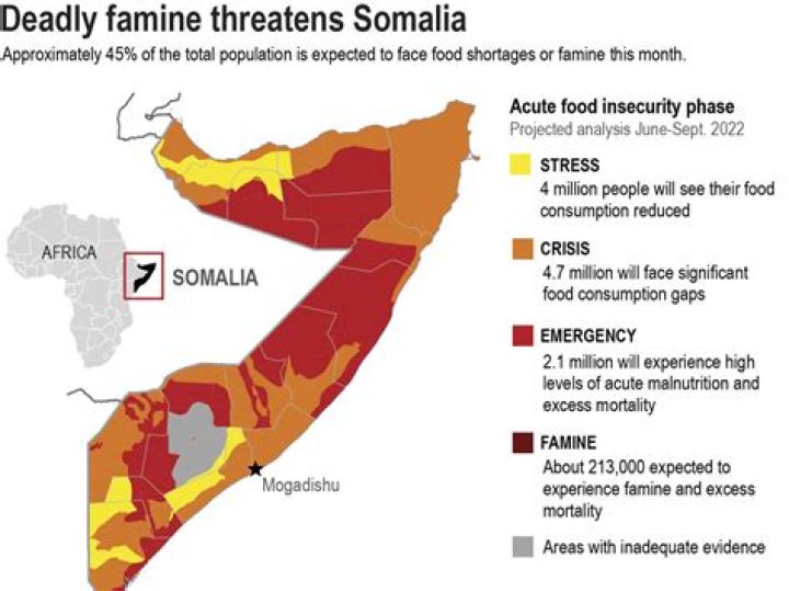 How many people died during the famine in Somalia?