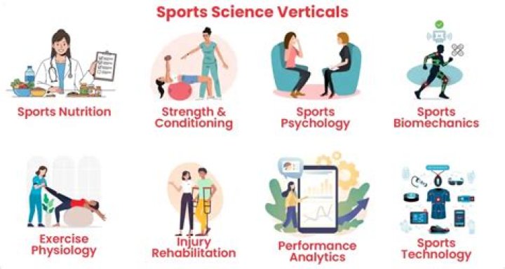 How many points is sports science in UL?