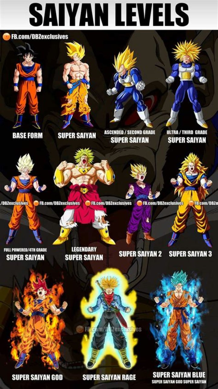 How many pure-blooded Saiyans are still alive?